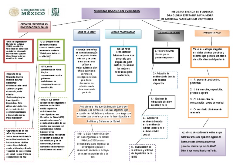 Medicina Basada en Evidencia: Fundamentos y Pasos | PDF | Evidencia ...