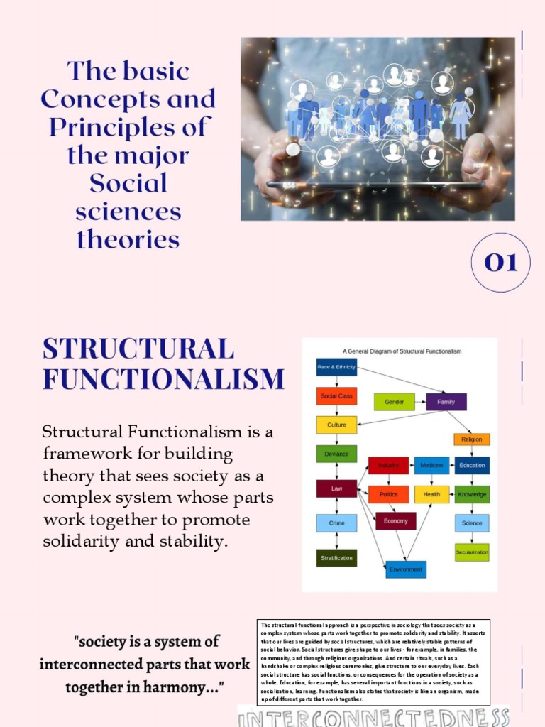 Structural - Functionalism-Slide3 | Download Free PDF | Social ...