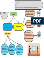 1b-Mapa Conceptual-T4a1