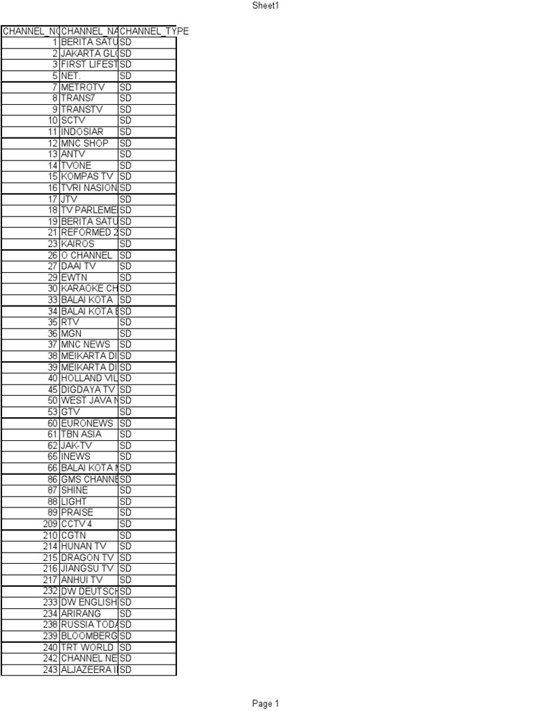 Comprehensive TV Channel List | PDF | Television Network | Broadcasting