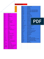 Excel Shortcuts