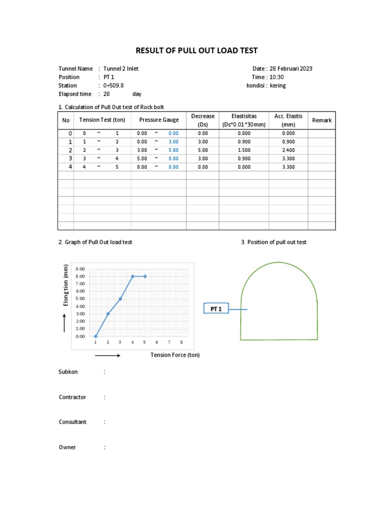 Result of Pull Out Load Test Tunnel 2 | PDF | Pressure