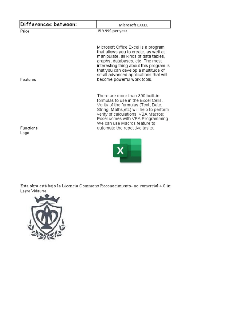 Differences Between EXCEL, SHEETS, OpenOffice CALC, & Calc de