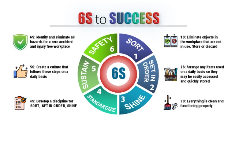 6S Project for Workplace Safety | PDF | Self-Improvement