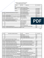 Kode Sumber Dana Dan Output Kegiatan PDF