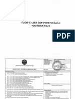 SOP Pemeriksaan Khusus (Kasus).pdf