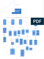 Mapa Conceptual