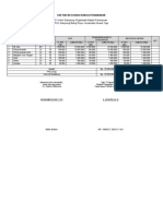 Daftar Negosiasi Harga Penawaran