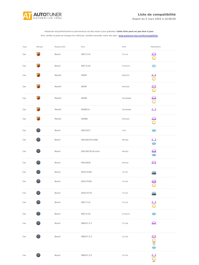 Autotuner ECU Compatibility20230305 PDF Motor Vehicle Vehicle