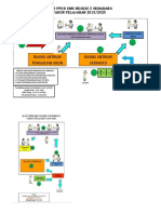 PPDB SMK Negeri 3 Semarang 2019/2020