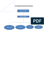 Struktur Organisasi Bidang Penunjang