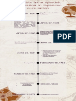 Spanish to Japanese occupation timeline