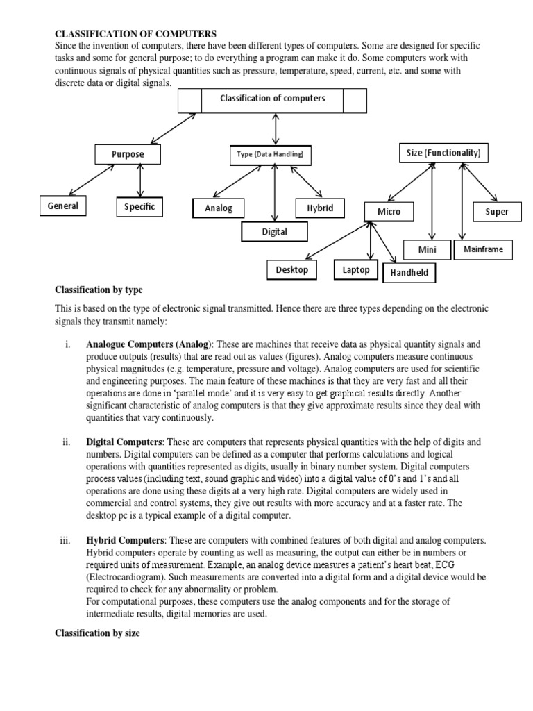 Classification of Computers | PDF | Microcomputers | Supercomputer