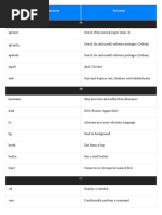 Kali Linux Commands