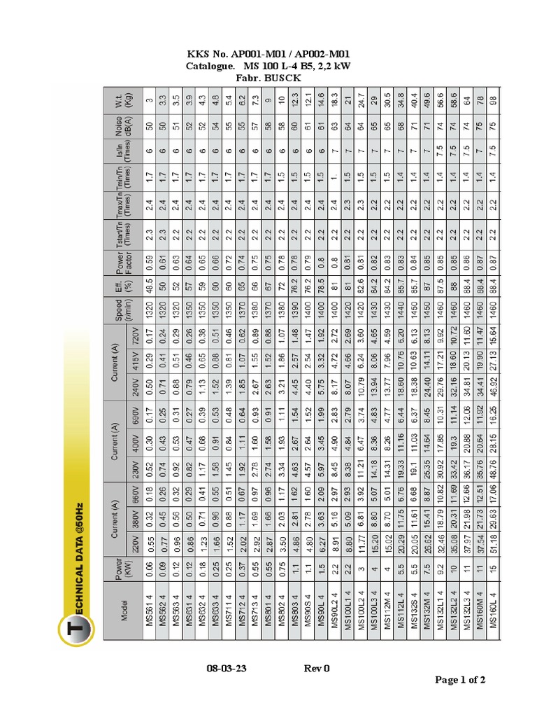 Industrial Equipment Catalog Overview | PDF | Thermometer | Temperature