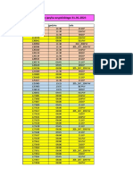 Zaliczenia - Zima 2022 - 2023 - Sale - 2 Rok