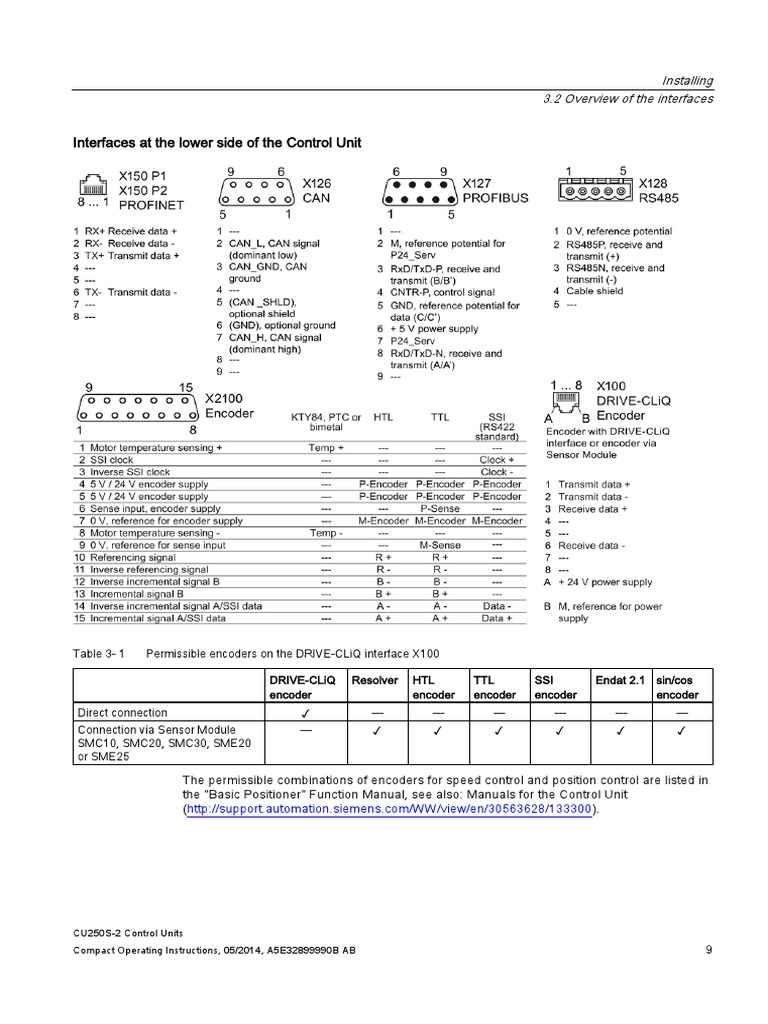 CU250S2 Control Units PDF