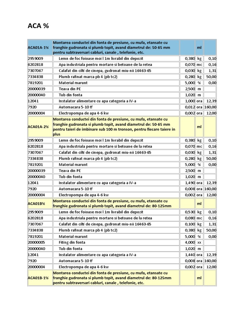 Indicator AcA-F % 2002 | PDF