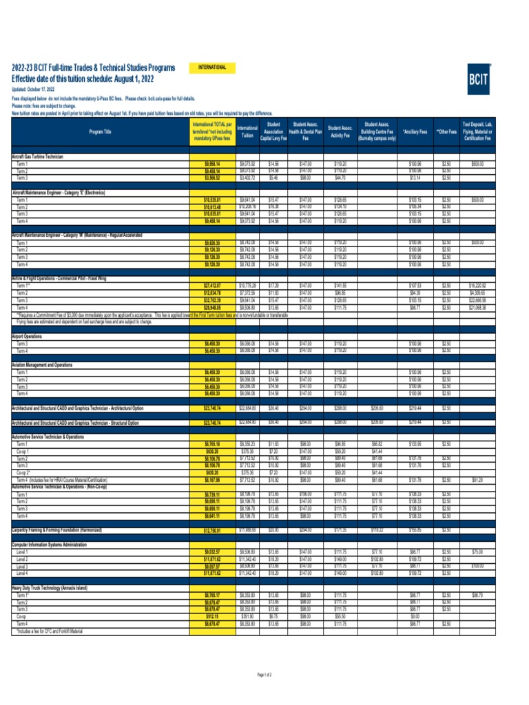 2022 23 Trades Tuition Intl 23 Jan 19 | PDF | Fee | Aviation