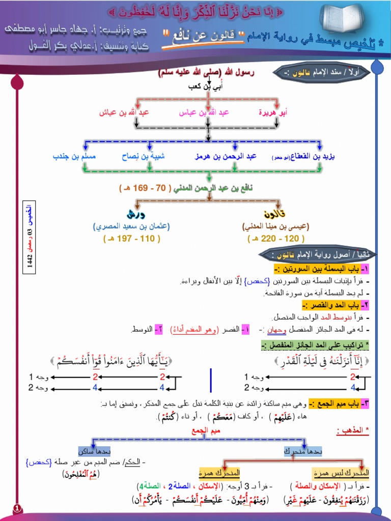 أصول-الامام-قالون- عن - نافع PDF | PDF