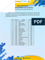 SK Hasil OSH 2022