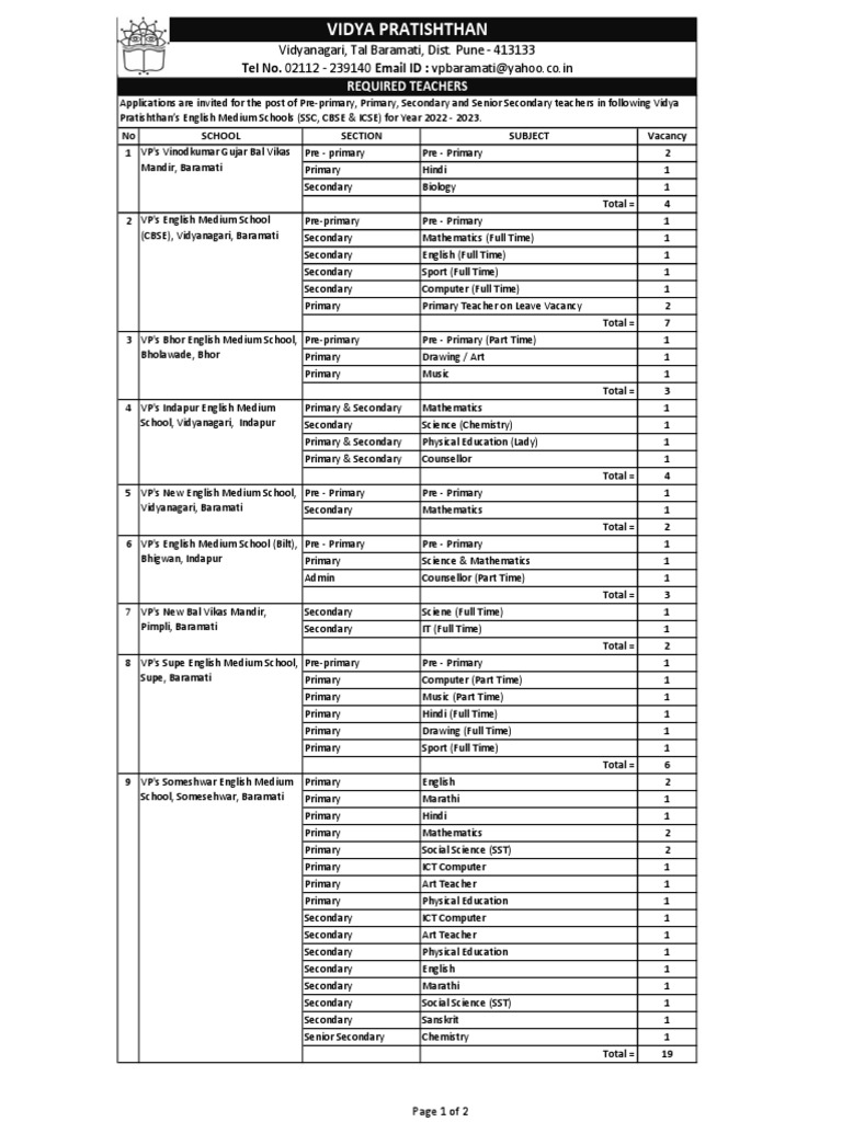 Vidya pratishthan invites applications for teaching positions across 11