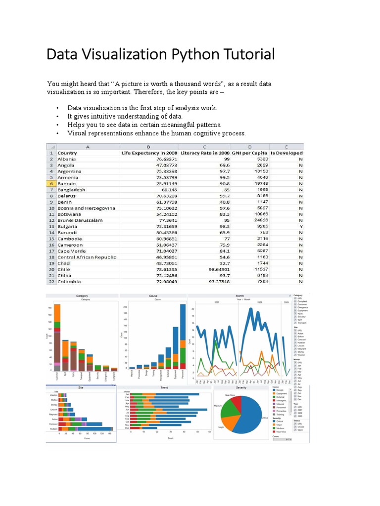 Data Visualization Python Tutorial | Download Free PDF | Computing ...