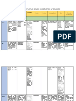 Cuadro Compartivo de Los Subgéneros Literarios-305