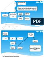 Procedimiento Contencioso Tributario