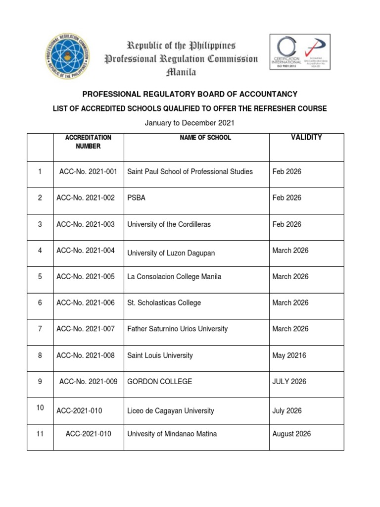 LIST OF ACCREDITED SCHOOLS QUALIFIED TO OFFER THE REFRESHER COURSE For