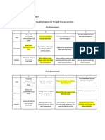 Rubric For Student Impact Project