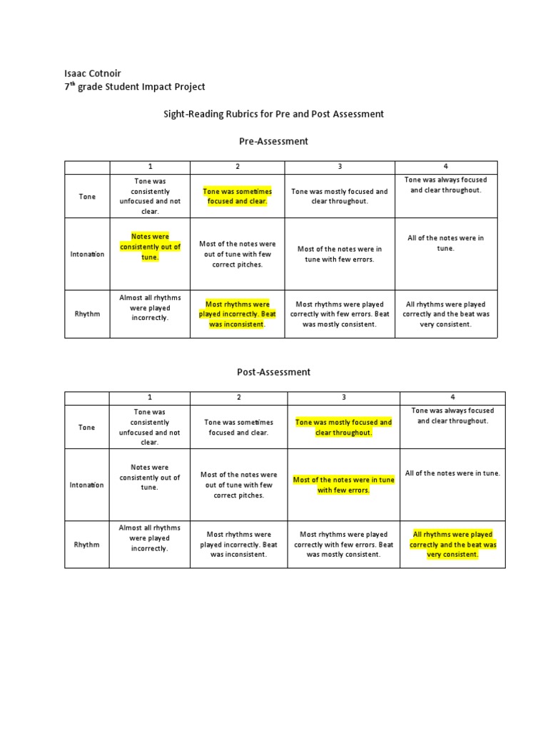 Rubric For Student Impact Project | Download Free PDF | Pitch (Music ...