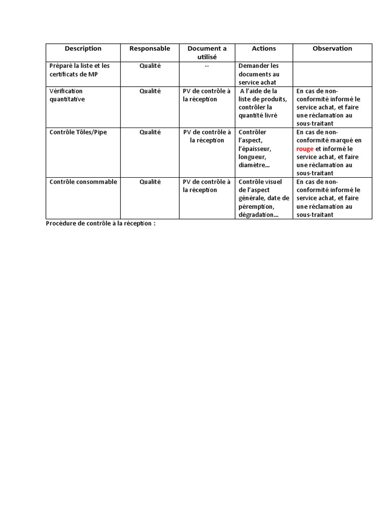 Procédure de contrôle qualité réception | PDF