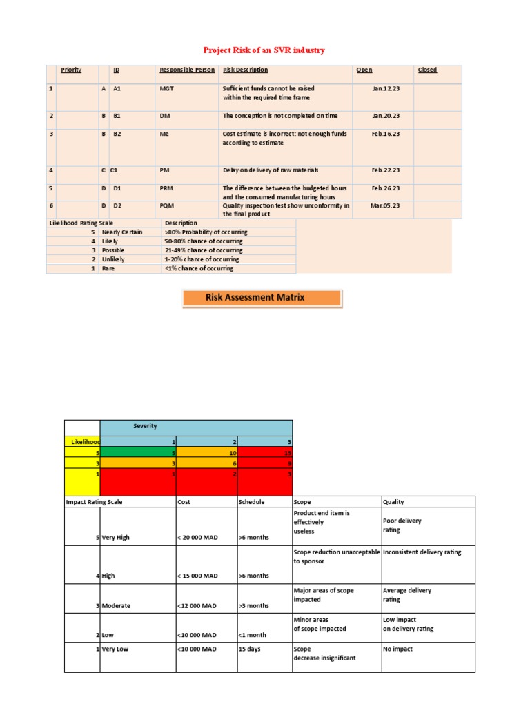 SVR Industry Project Risk Assessment | PDF | Risk