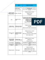 Listado Peligros y Riesgos para Espacios Confinados