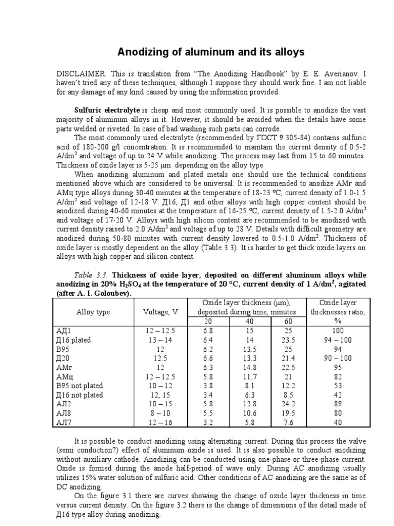 Anodizing of Aluminum and Its Alloys Corrosion Electrolyte