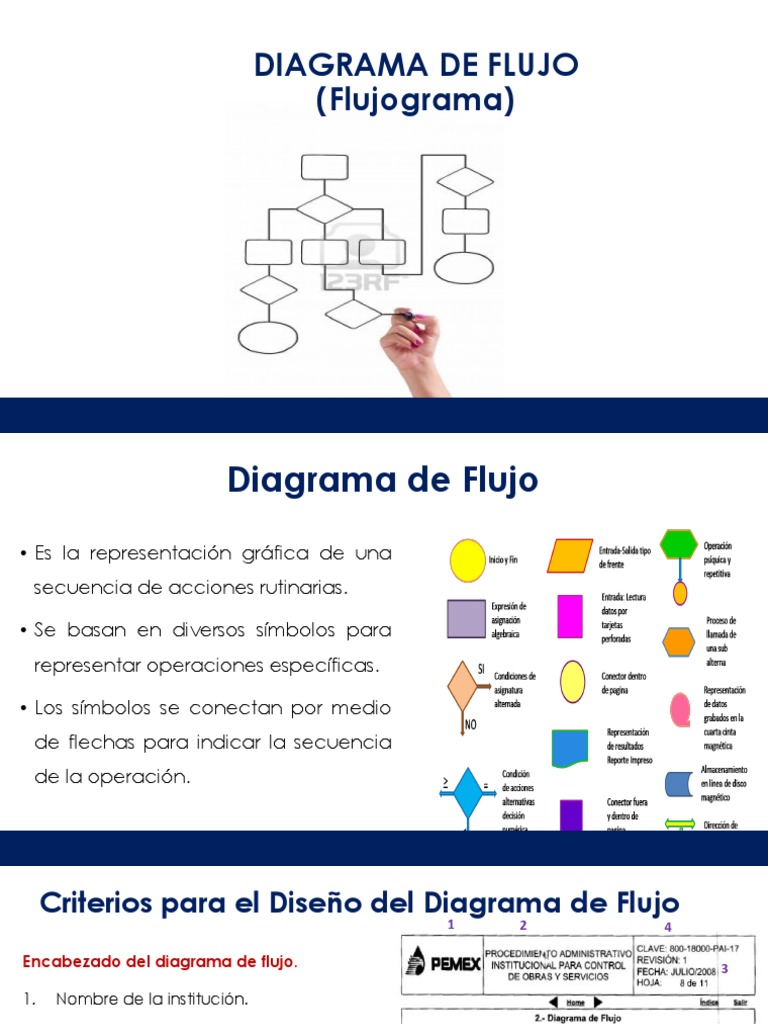 Representación gráfica de una secuencia de acciones: Diagrama de flujo