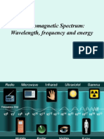 Electromagnetic Spectrum Wavelength Frequency and Energy