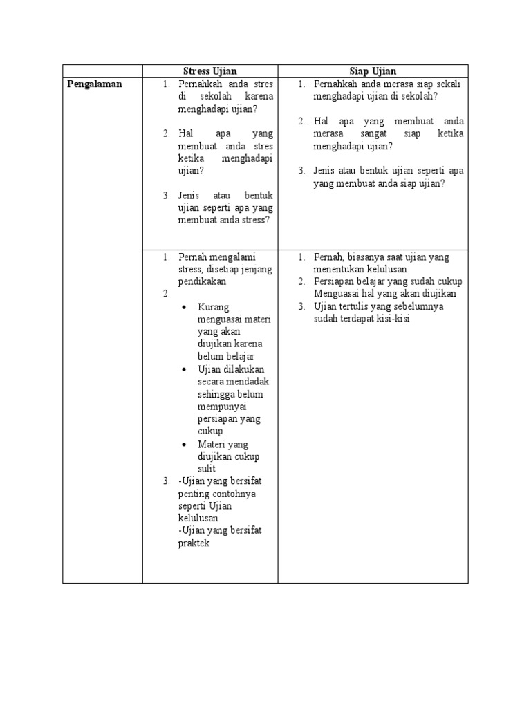 Mengatasi Stres Ujian dan Persiapan | PDF