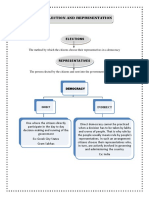 Election and representation.pdf