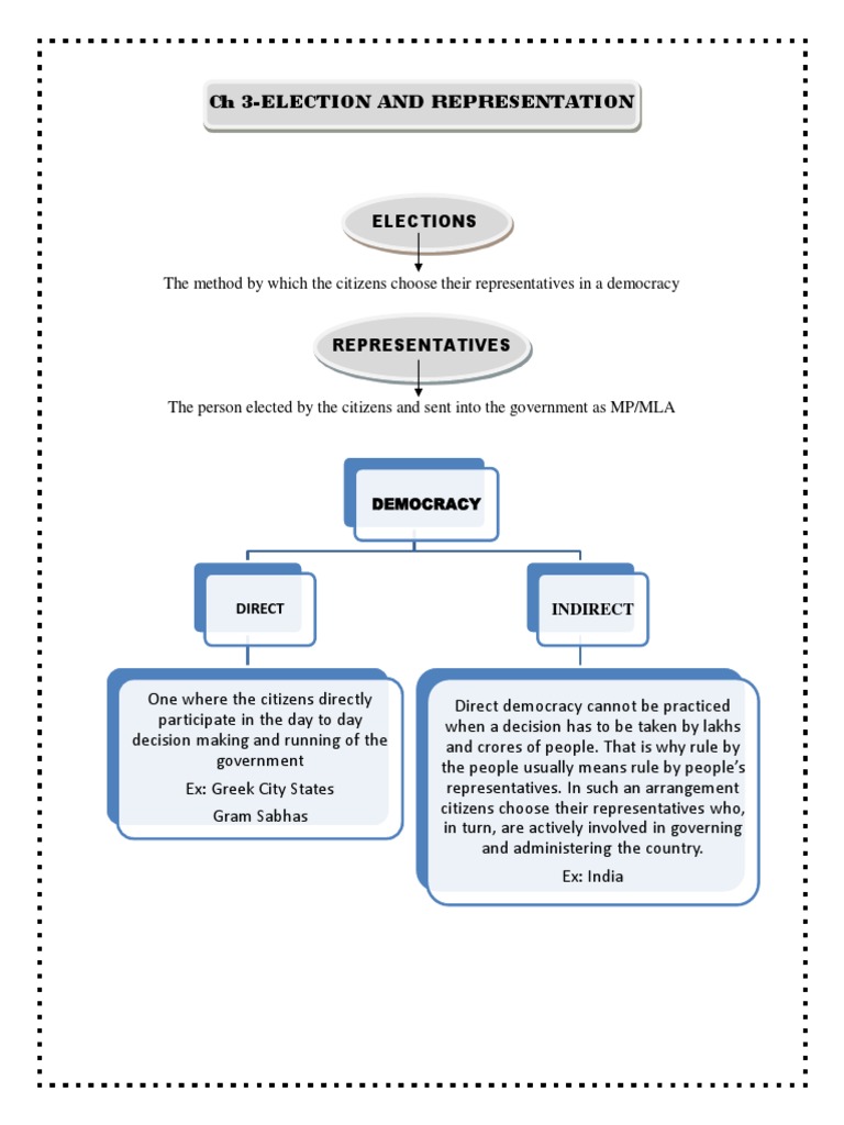 Election and Representation PDF | PDF | Voting | Electoral District
