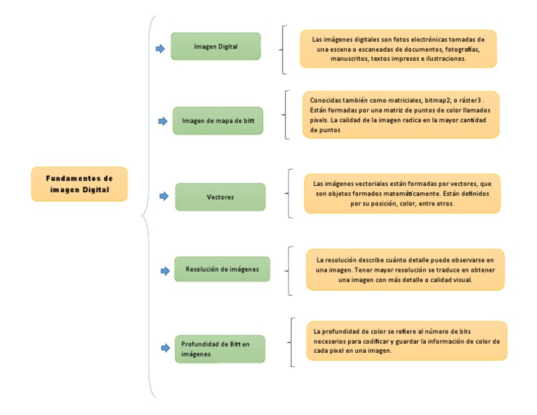 Cuadro Sinoptico | PDF