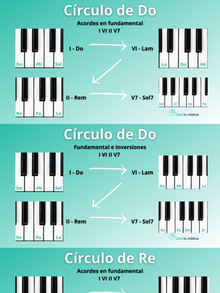 Circulos de Piano | PDF