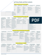 Centrifugal Pump Books PDF