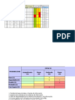 Matriz de Riesgos