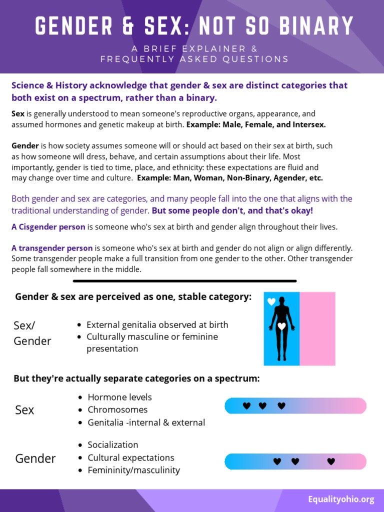 Sex and Gender Not So Binary Teal | PDF | Gender | Gender Studies