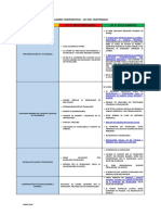 Cuadro Comparativo - Ley de Teletrabajo