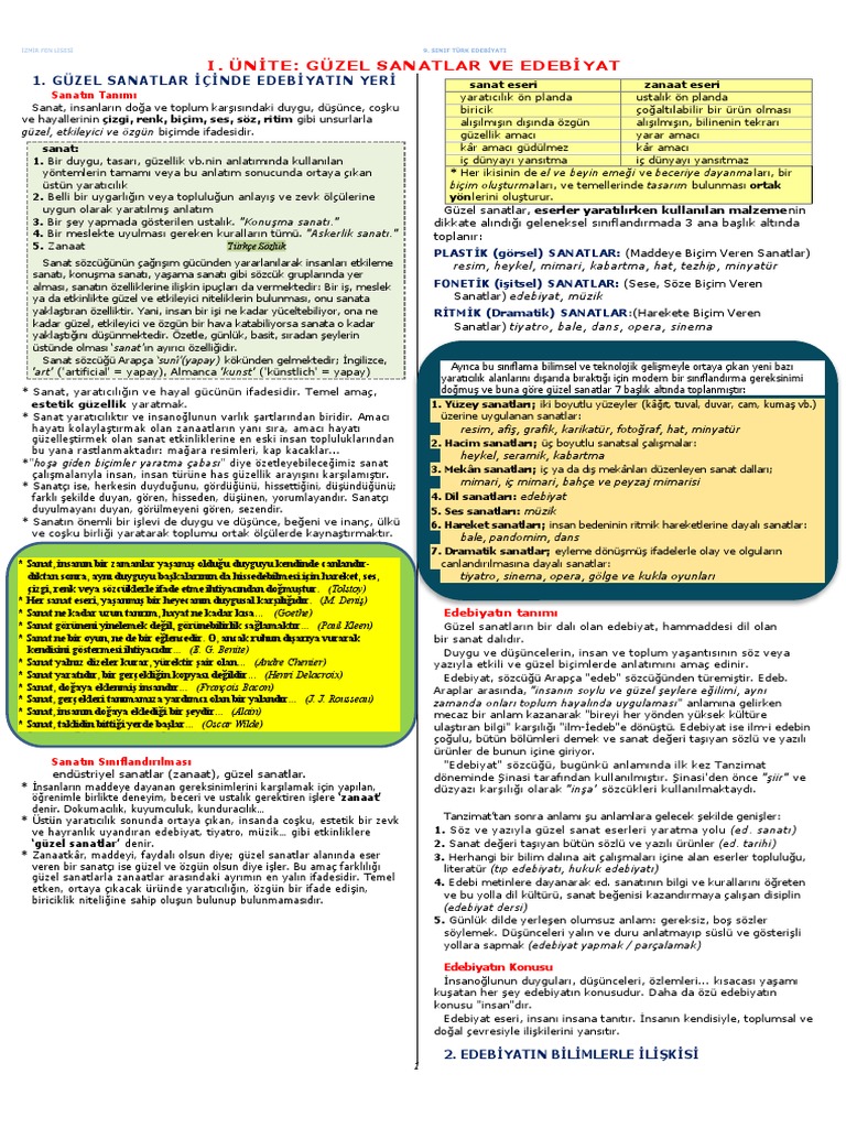 Ders Notlari Bal Pdf