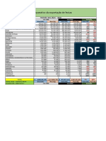 Dados de Exportacao de 2022 Exportacao de Frutas 2022 Ok PDF