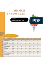 Pra Lokmin Gizi TW 2 2022